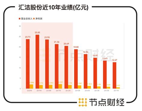 4个赚钱小副业,2016什么项目赚钱