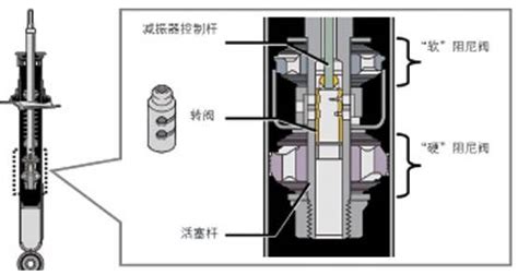 助听器中,阻尼器有什么作用的?