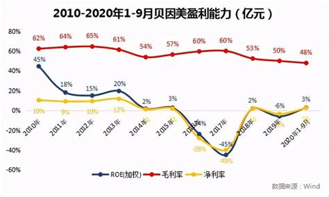 贝因美涨停原因