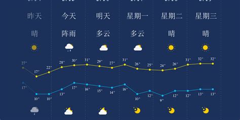 今天天气怎么样