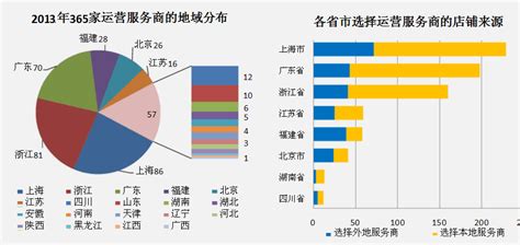 电商运营数据分析(数据分析6部曲)
