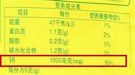 麻烦各位了:味精的化学成份有哪些?