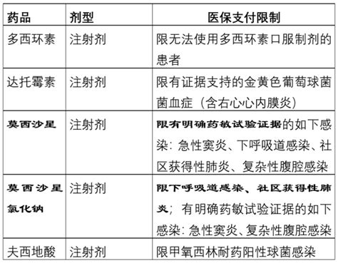 双黄连注射剂儿童可以用吗