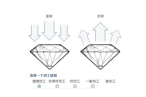 克拉美钻石如何,一克拉钻石是多少克