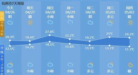 天气预报15天查询