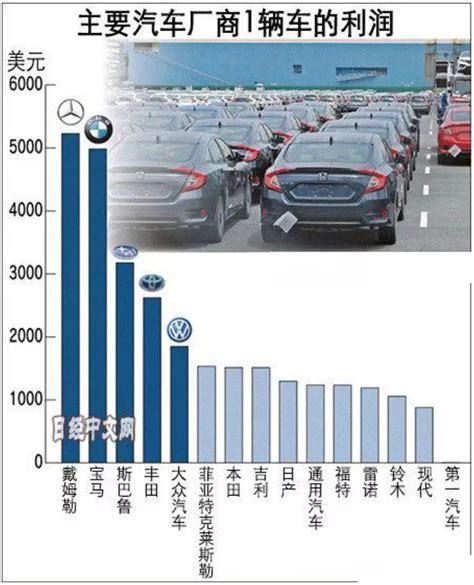 共享汽车利润在哪里,共享汽车的风险在哪里