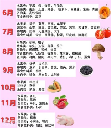 宝宝辅食添加顺序