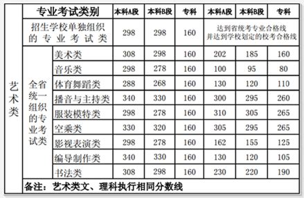 河南省2018高考分数线什么时候公布,考纲等已公布