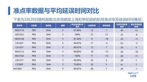 有没有很好用的查询航班的网站 比如:输入航班号 就能出来 起飞降落机场和时间的