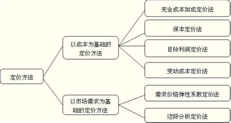 影响生育意愿的因素有哪些