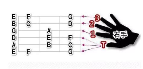 吉他零基础教学:和弦怎么切换
