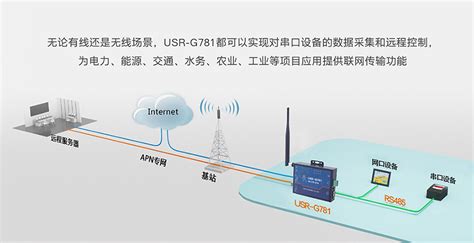 路由器的用途是什么?