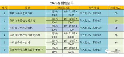 普洱二春茶什么时候,2022普洱春茶大概是什么时候出