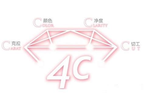 钻石讲解4c哪个最重要,什么是钻石的4C标准