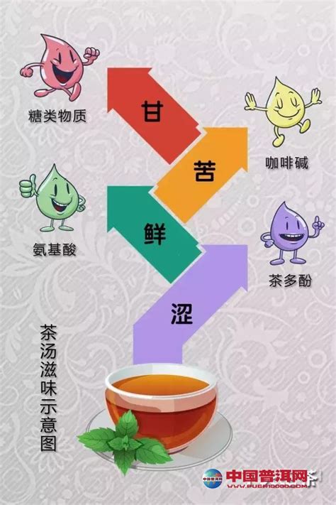 茶叶中糖类物质含量多少,盘点茶叶里含有的14个主要物质