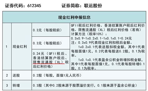 上市公司分红时间怎么定