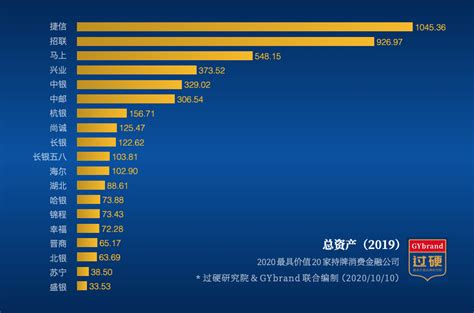 现在金融IT银行方面做的比较好的软件公司有哪些,要详细,最好有排名.