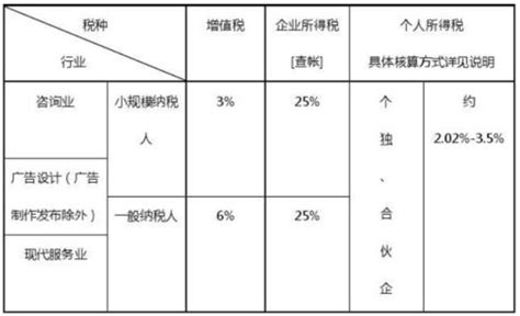 软件企业有哪些税收优惠政策