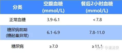 饭后血糖10.7算是血糖高吗
