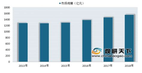 我国花卉现状及发展前景和方向