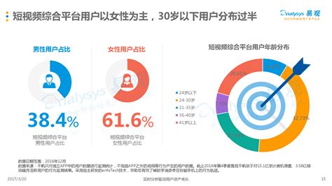 移动视频业务是什么