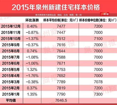 杭州13年房价,杭州房价涨了三年