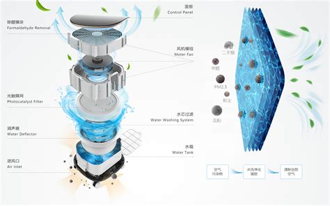 空气净化器如何使用