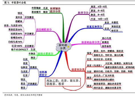 江津​四面绿针茶叶,重庆茶叶批发厂商哪些比较好