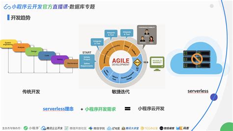 用C语言编一个简单的计算器小程序