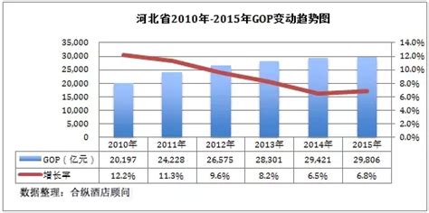 2014-2017年全国房价,为什么沧州房价一直没降