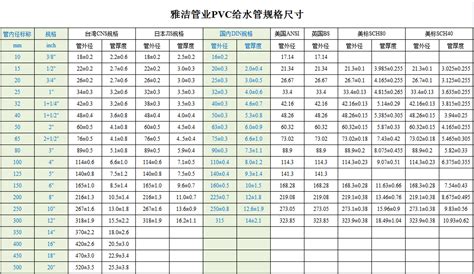 请问联塑公司3寸排污管多少钱一条?4寸,6寸的