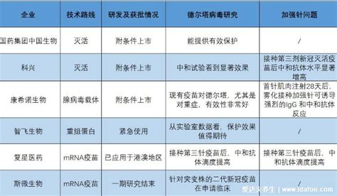 智飞重组新冠疫苗和灭活疫苗区别