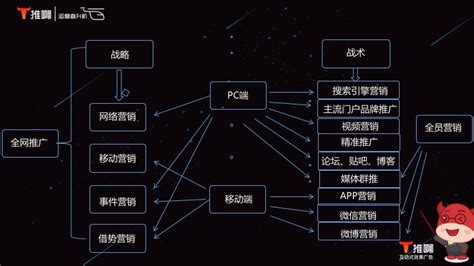 你觉得什么是营销 营销和销售体现的理念是什么