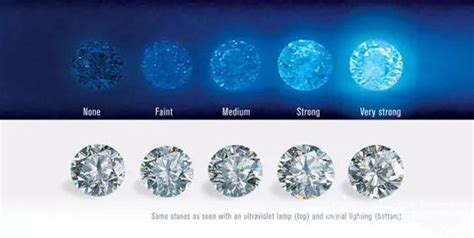 钻石有荧光有什么伤害,钻石荧光对钻石有哪些影响
