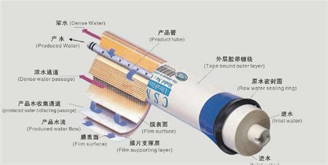 小型反渗透回收率