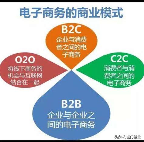 b2b和b2c哪个好做,外贸那个平台比较好