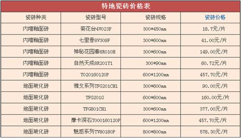 想问下谁有家庭装修材料价格清单，能给我参考一下吗？