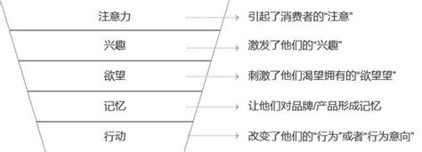 季度划分字母