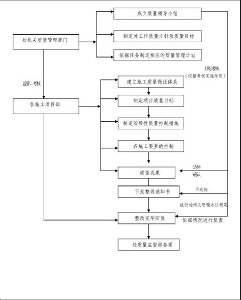 改善精子质量的药