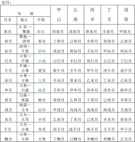 天干地支表对照表