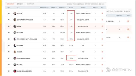 如何在电商行业抓机遇 该如何抓住机遇