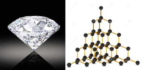 GIA认证钻石,为什么要了解钻石知识