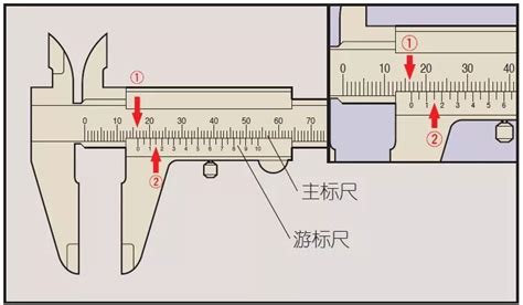 游标卡尺是怎样用?怎么看刻度的?