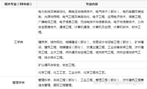 廣東報考消防員資格證的條件？