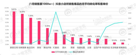 跨境电商选品策略研究,生鲜电商选品策略