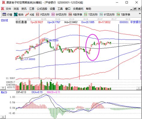 股票中的缺口什么意思,股市中的缺口是什么意思