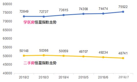 上海7月份房价地图,上海7号线附近房价多少钱