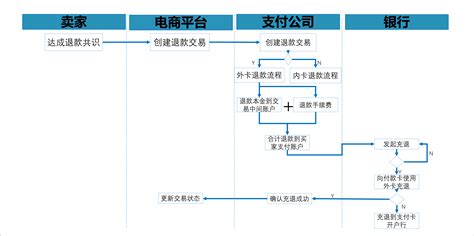 软件服务费怎么做会计分录