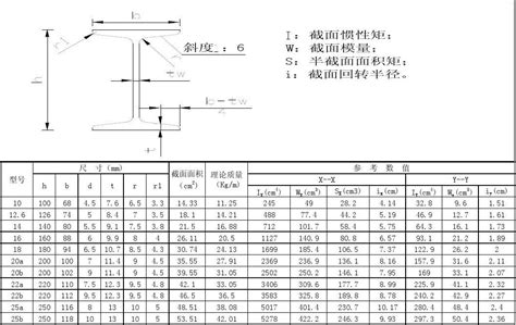 工字钢规格