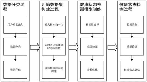 宏碁笔记本如何测试内置电池健康程度